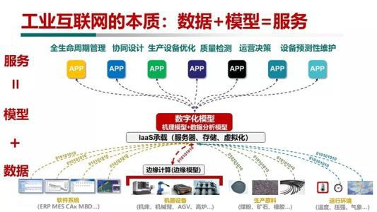 蘋(píng)果超級(jí)代工廠的工業(yè)互聯(lián)網(wǎng)實(shí)踐 深度整合與信息服務(wù)革新